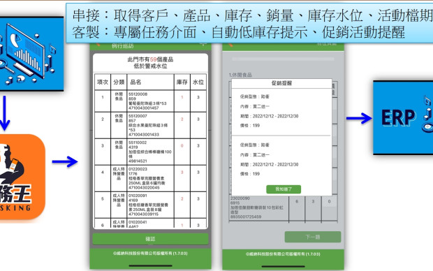 案例-佳格食品-客製建議訂購(gòu)單、SAP資料介接